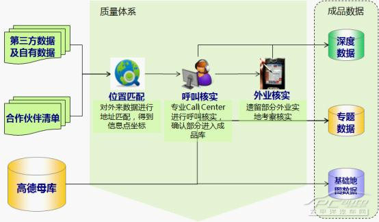 “里應外合”高德地圖企業版 助力金融行業打造360度人性化服務的隱形橋梁